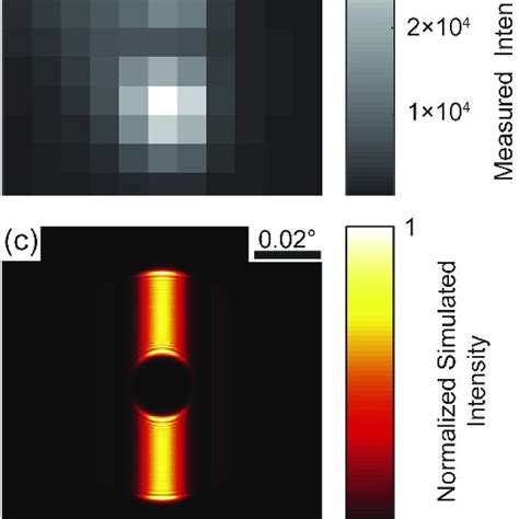 A Schematic Of The Synchrotron X Ray Nanodiffraction Experiment B Download Scientific