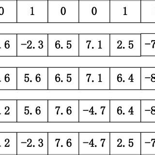 schematic diagram  uniform crossover operation  scientific