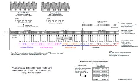 Understanding Hid Card Formats Nubian Rfid Edu Svet Gob Gt