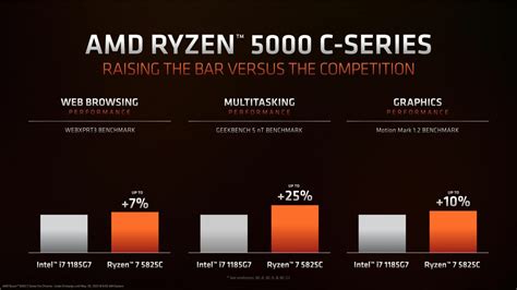 Amd Presents Ryzen 5000 C Series Series For Chromebooks With Up To Eight Zen3 Cores And 15w Tdp