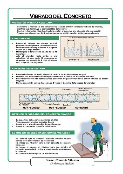 Pdf T Cnica De Vibrado Dokumen Tips