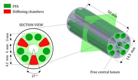 Actuators Free Full Text Variable Stiffness Technologies For Soft