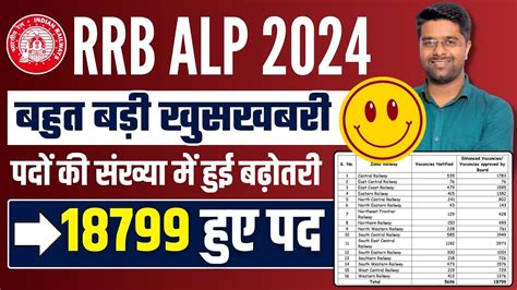 Rrb Alp New Vacancy Rrb Alp Vacancy