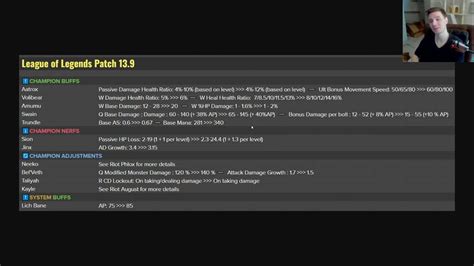 Aatrox Buffs And Massive Jinx Nerfs Preseason Patch 13 9 Preview