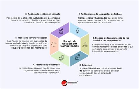 Modelo De Gesti N Por Competencias Desarrollo Organizacional