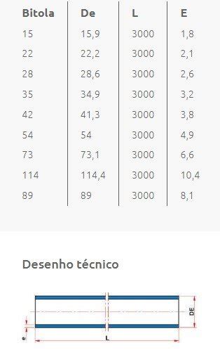 Tubo Aquatherm Tigre 22 mm 3 Metros Carlessi Casa Construção