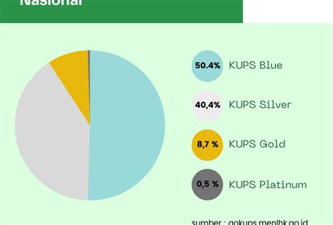 Sandungan Kelompok Perhutanan Sosial Haki