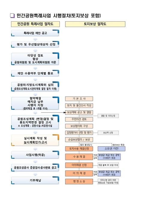 광주시 장기미집행 도시공원 조성 속도 낸다 영산강닷컴