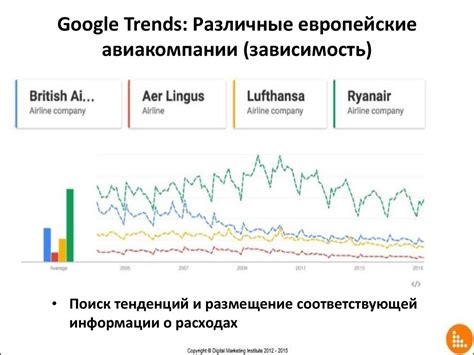 Профессиональный курс цифрового маркетинга - презентация онлайн