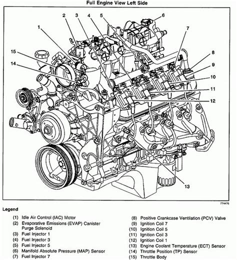 Diagrama De Motor 6 2 Denali Powerstroke Mikrora