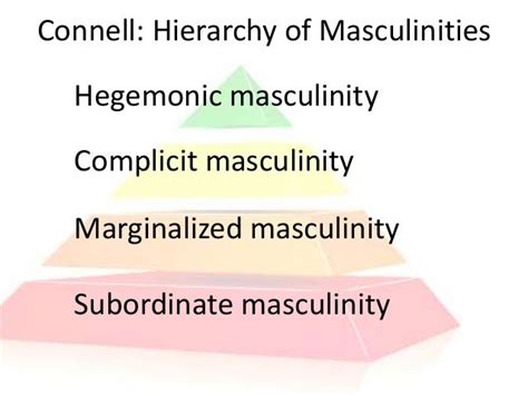 As Media Lesson 3 Masculinity