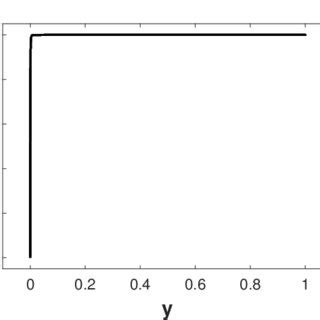 van der Waals potential. In these figures, the radius of gyration R g... | Download Scientific ...