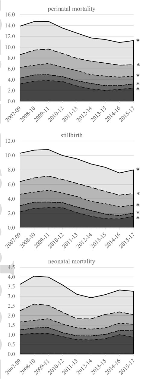 Stillbirth And Neonatal And Perinatal Mortality From 20 24 28 34 And