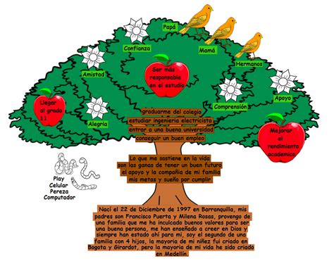 Árbol De La Vida Mi Proyecto De Vida