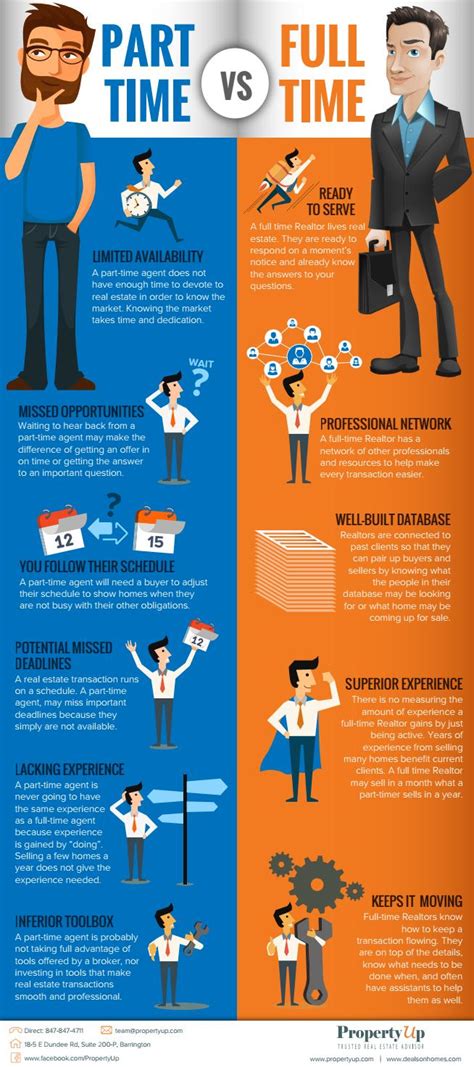 Part Time Vs Full Time By PropertyUp Issuu