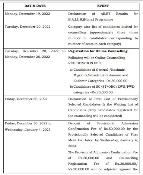 AILET 1st Merit List 2022 Nationallawuniversitydelhi In NLU BA LLB