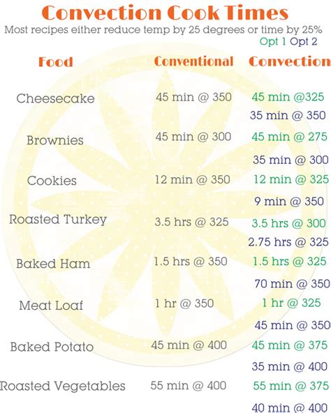 20 Best Convection Oven Cooking Time Chart