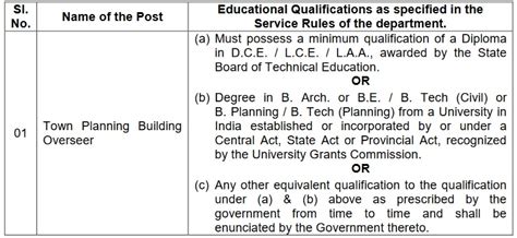 Tspsc Town Planning Building Overseer Recruitment 2022