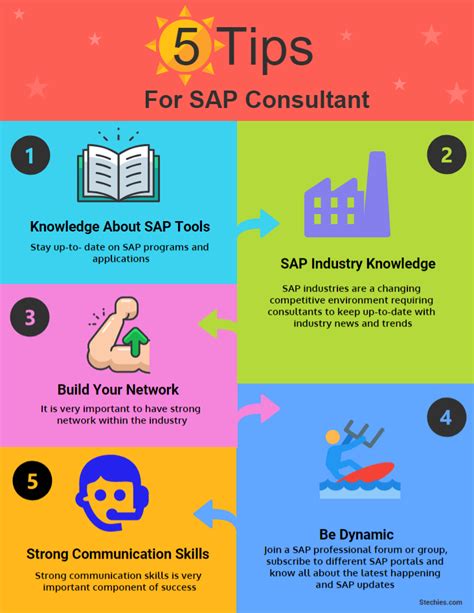 Sap Consultant Salary And How To Become Sap Consultant