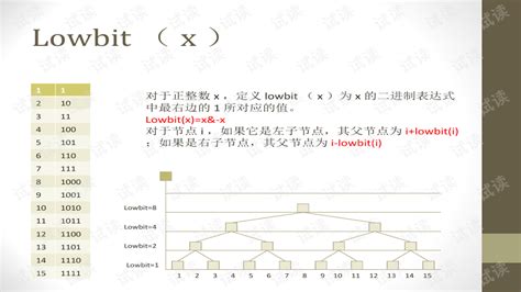 树状数组详解：动态区间和查询与更新 Csdn文库