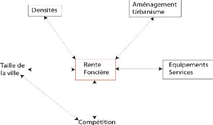 Memoire Online Dynamique Urbaine Et Gestion Fonci Re Dans Les