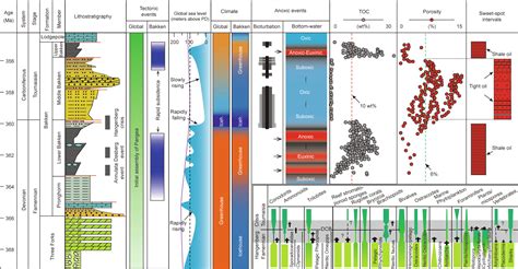 Unconventional Petroleum Sedimentology A Key To Understanding