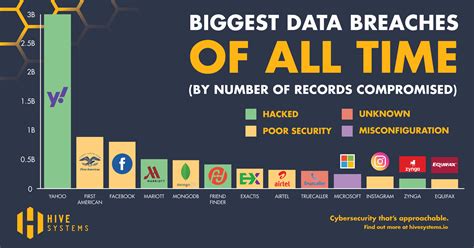 Biggest Data Breaches 2024 Chloe Carissa