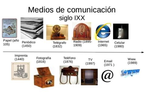 Medios De Comunicación Antiguos Blog Didáctico