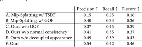 Gaussian Opacity Fields Efficient And Compact Surface Reconstruction