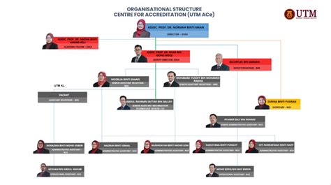 Organisation Chart Utm Accreditation Center Utm Ace