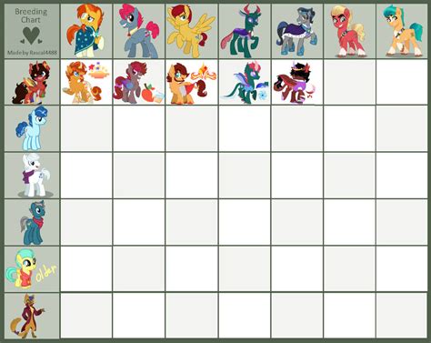 breeding chart   aquejandro  deviantart