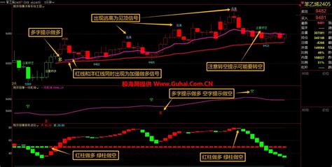 文华财经指标公式 期货稳赚决策系统主图副图指标 无未来 无加密 公式源码文件分享 文华财经公式 股海网