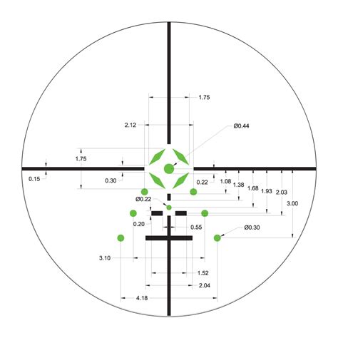 Lpvo Options