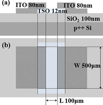 Colour Online Schematic Cross Section A And Top View B Of The