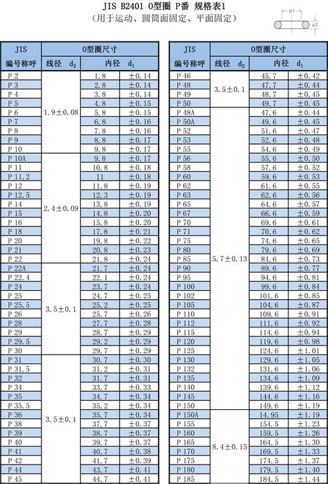 O型圈规格型号表o型圈规格o型圈第13页大山谷图库