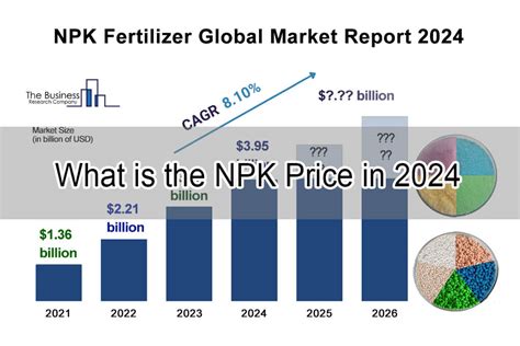 What Is The Price Of Npk In Different Types Of Npk Fertilizer