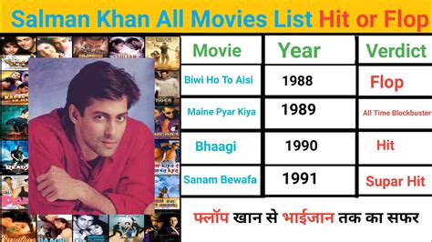 Salman Khan All Movies List Hit And Flop Salmankhan