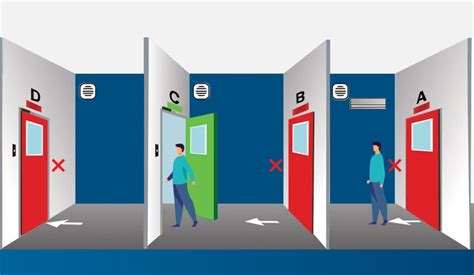 Door Interlocking System For Pharmaceuticals Why Is It Needed Spectra