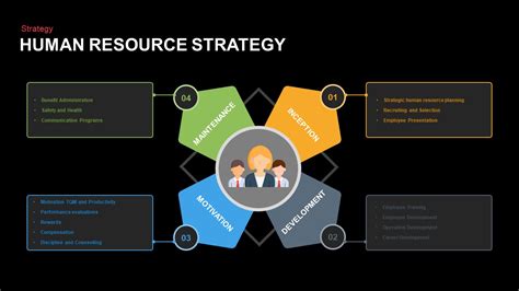 Human Resource Strategy Powerpoint Template And Keynote Slide