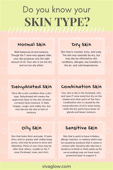 Do You Know Your Skin Type Proactive Skin Care Reviews Natural Skin