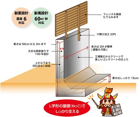 防災コンクリート塀rc塀【塀のねっこ】 株式会社コンクレタス