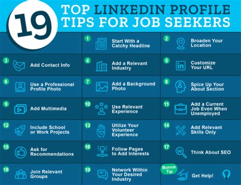 Top Job Skills To Pur On Linkedin Profile Top Tips For Putting Your