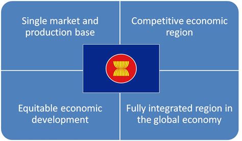 Picture Of The Year By 2022 Asean Integration