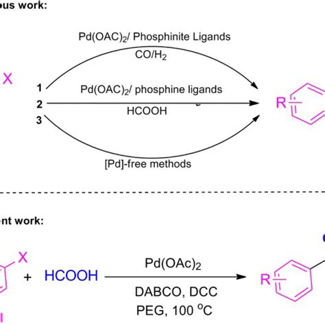 Scope Of Aryl Halides In Carbonylation Coupling Reaction With HCOOH