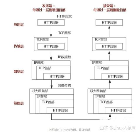 程序员必备基础知识 Tcpip协议详解超详细） 知乎