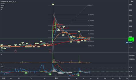 lcy stock price  chart asxlcy tradingview