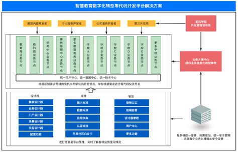 教育局进行区域智慧教育数字化转型你应该知道的一些雷区