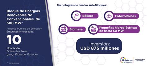 Ecuador avanza en la implementación de un Bloque de Energías Renovables