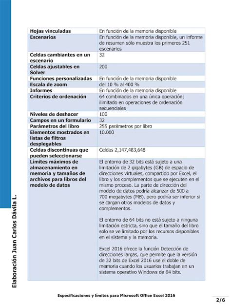 Laboratorio En L Nea Especificaciones Y L Mites De Microsoft Office