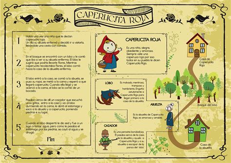 27 Ideas De Cuento Caperucita Roja Caperucita Roja